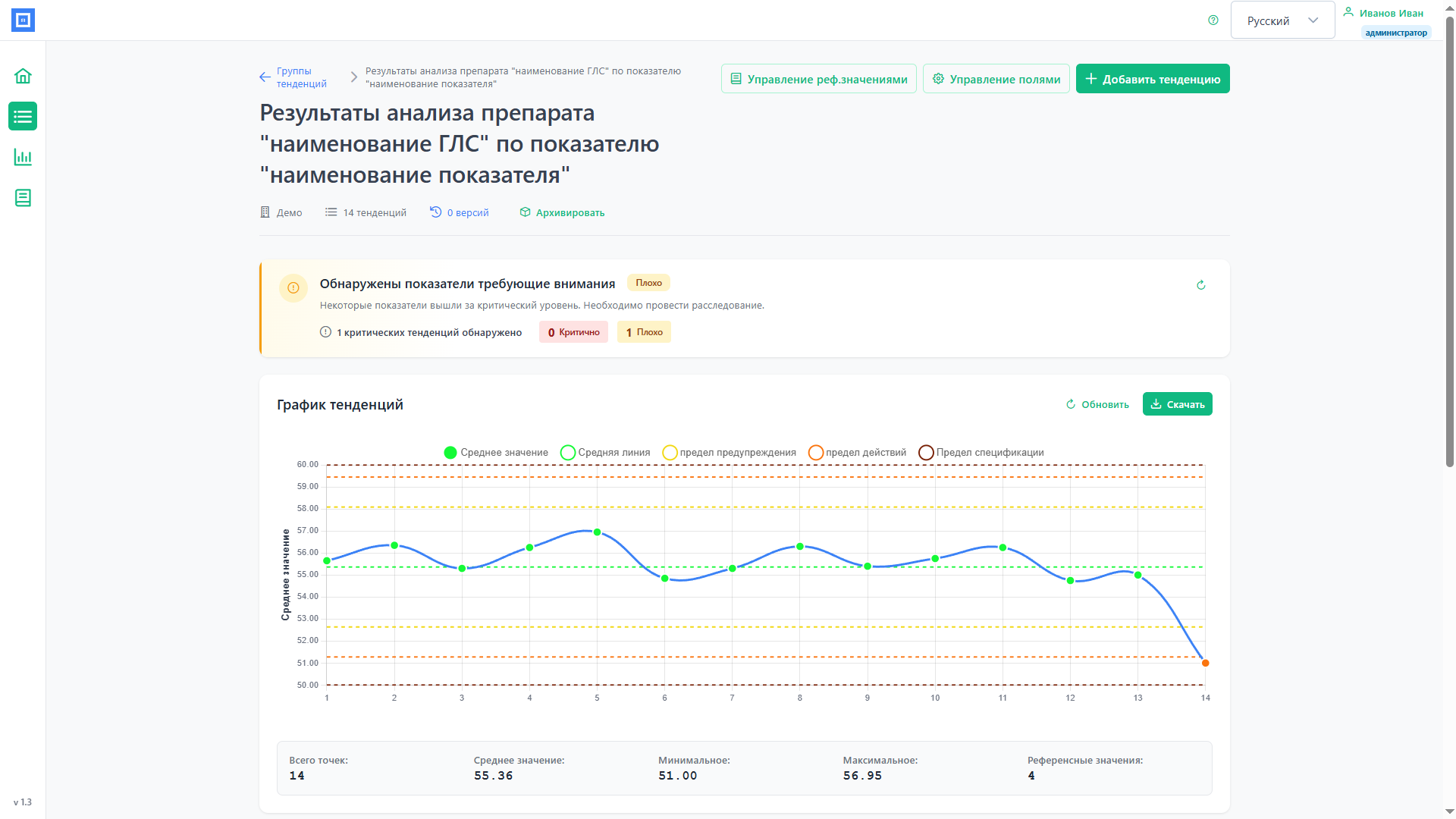График карточки